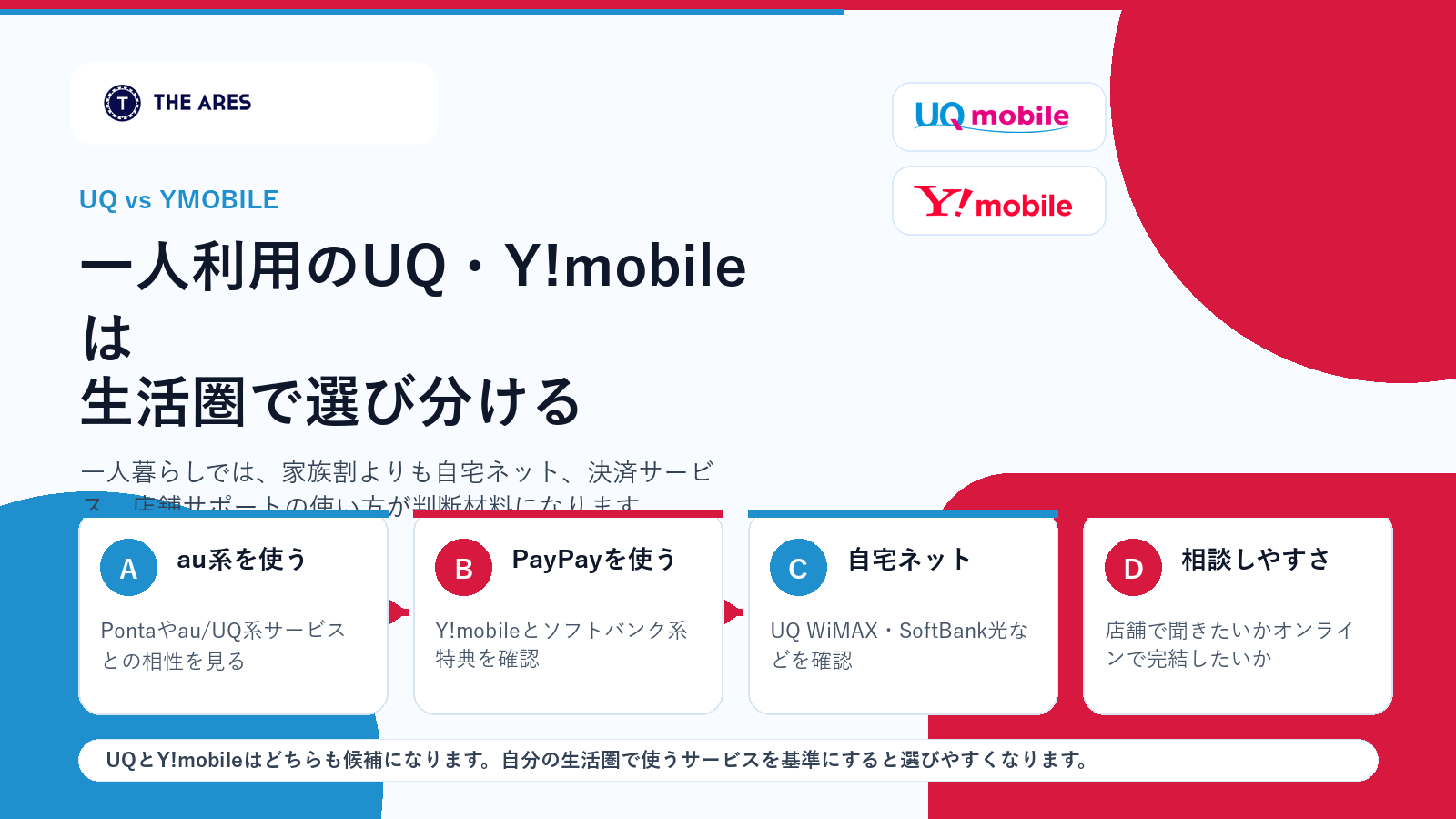 一人利用でUQモバイルとY!mobileを選び分けるための図解