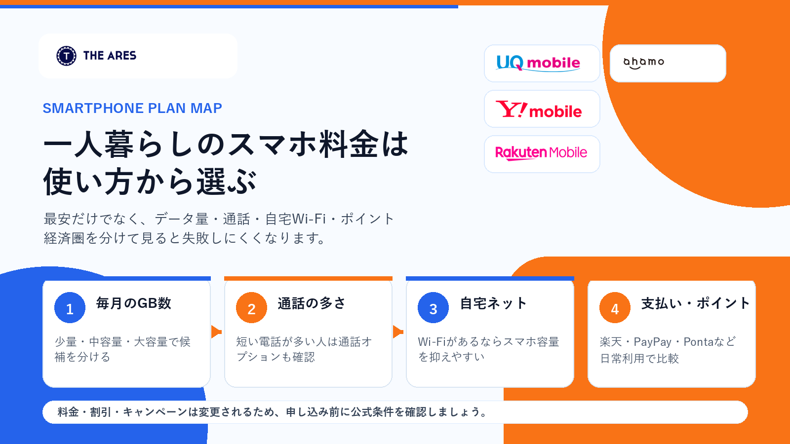 一人暮らしのスマホ料金の選び方を4つの比較軸で整理した図解