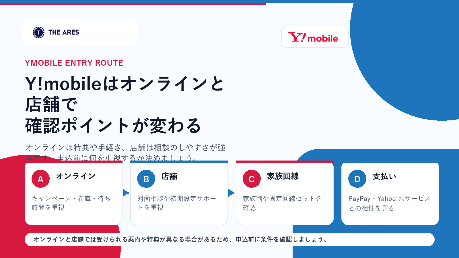 Y!mobileをオンラインと店舗で申し込むときの違いを整理した図解