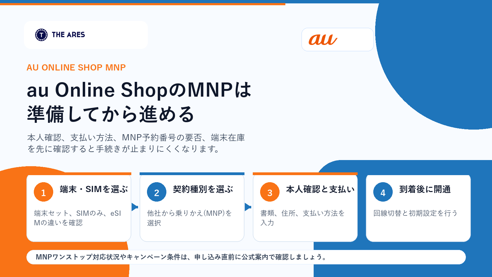 au Online ShopでMNPする手順を4ステップで示した図解