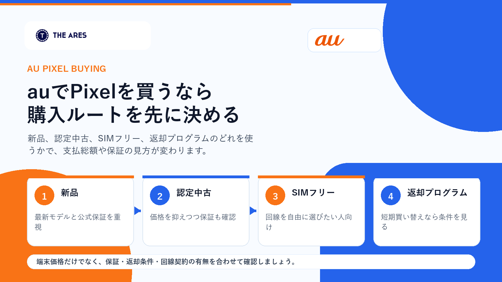auでPixelを買うときの購入ルートを比較する図解