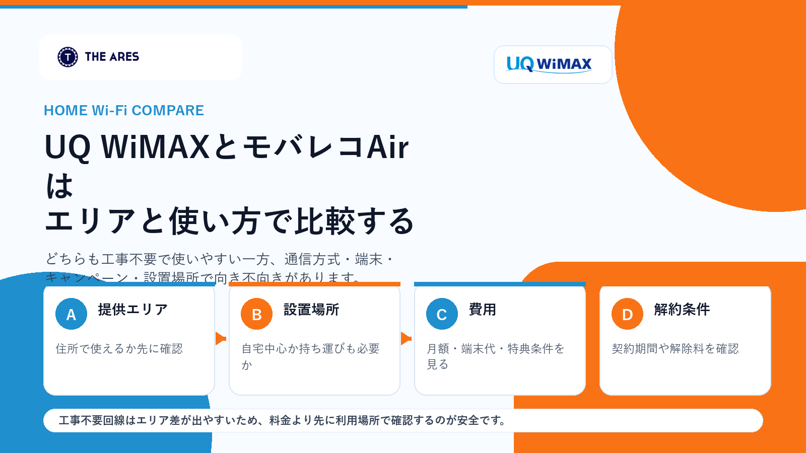 UQ WiMAXとモバレコAirをエリアや使い方で比較する図解