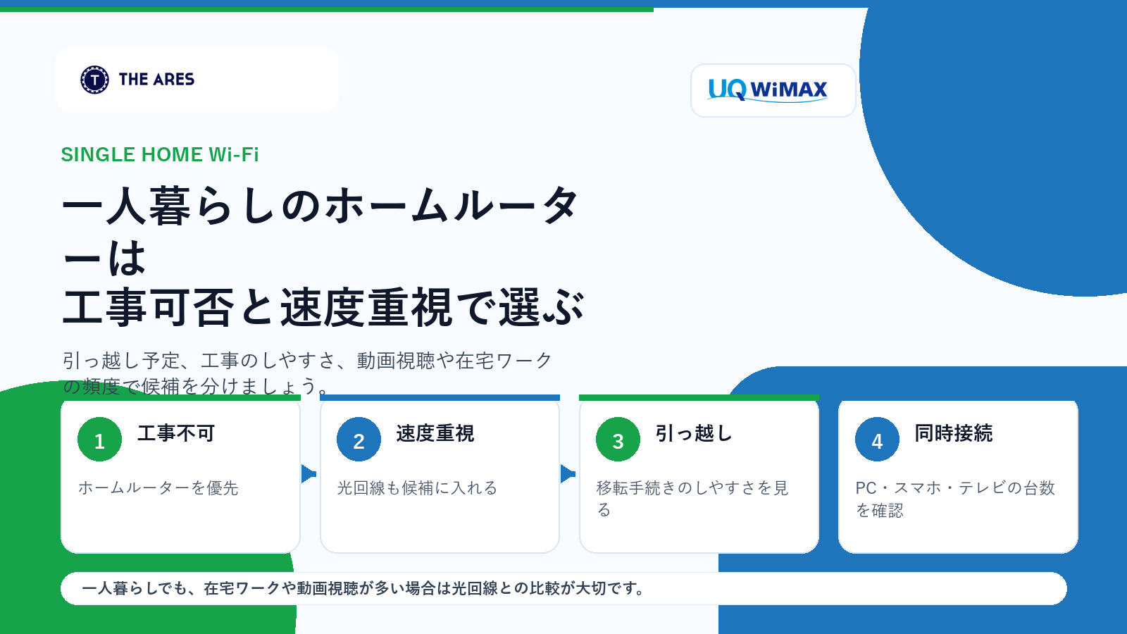 一人暮らしでホームルーターを選ぶときの確認ポイントを整理した図解