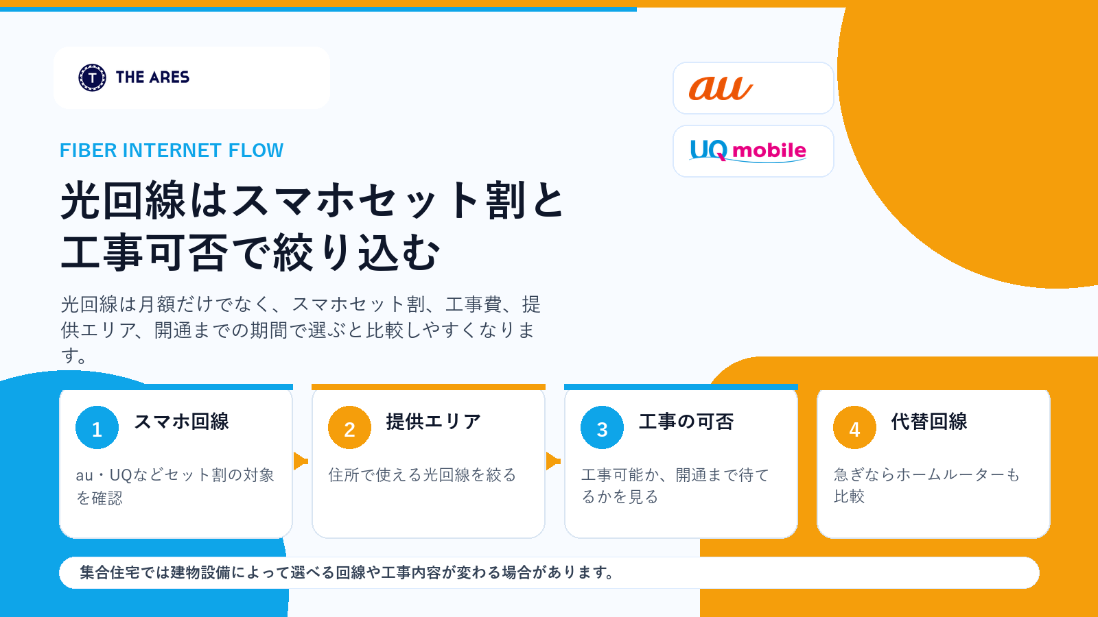 光回線をスマホセット割と工事可否で選ぶ流れの図解