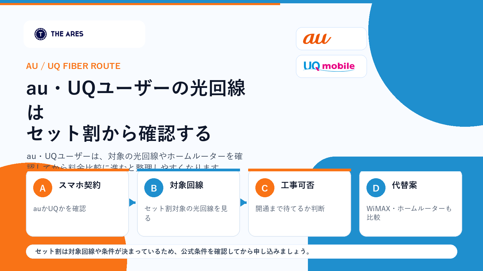 auとUQユーザーが光回線をセット割から選ぶ流れの図解
