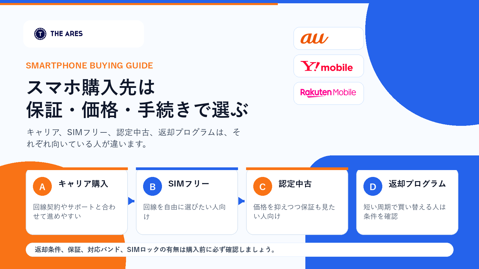 スマホ購入先を保証や価格や手続きで比較する図解